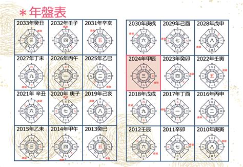 九星方位|2024年12月3日の日盤(本命星：七赤金星、月命星：七赤金星)